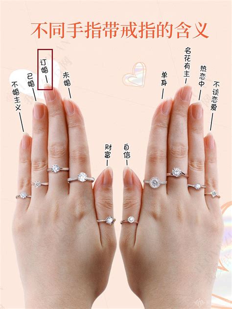 蔣中正 台灣 戒指要戴哪一隻手指